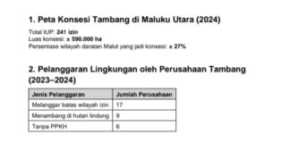 Politik Ekologi dan Kepentingan Korporat di Maluku Utara