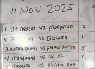 APH Tutup Mata Dengan Adanya Sabung Ayam Yang Meraja Rela