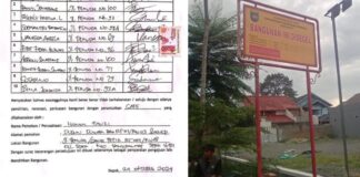 Pemalsuan Tanda Tangan Warga Dalam Perizinan IPR Koat Coffee Terindikasi Pidana