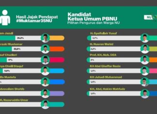 Survei Calon Ketua Umum PBNU, Kiai Imam Jazuli Ungguli 12 Kandidat Lain