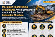 Maraknya Ilegal Mining di Ulu Rawas Ancam Lingkungan dan Stabilitas Sosial Kabupatem Muratara